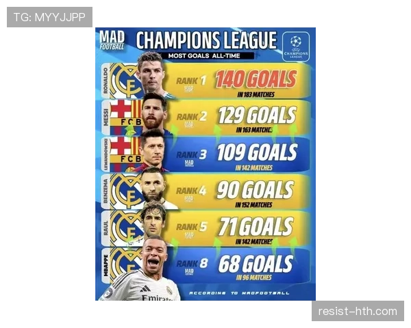 莱万多夫斯基欧洲历史射手榜排名第三解析 莱万多夫斯基欧洲历史射手榜排名第三解析