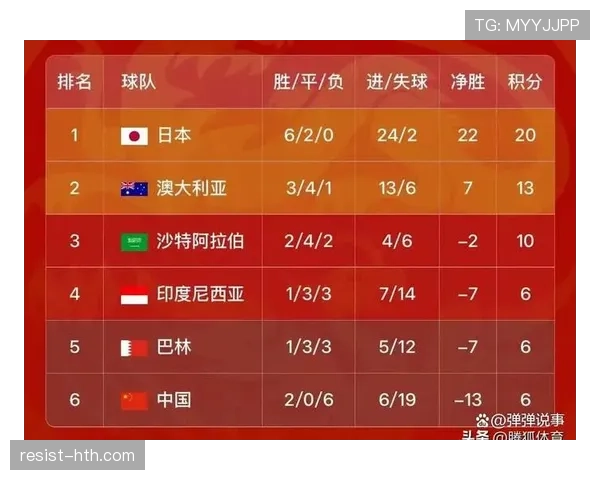 澳大利亚冲击2026世界杯出线形势分析：能否从亚洲区突围晋级美加墨？
